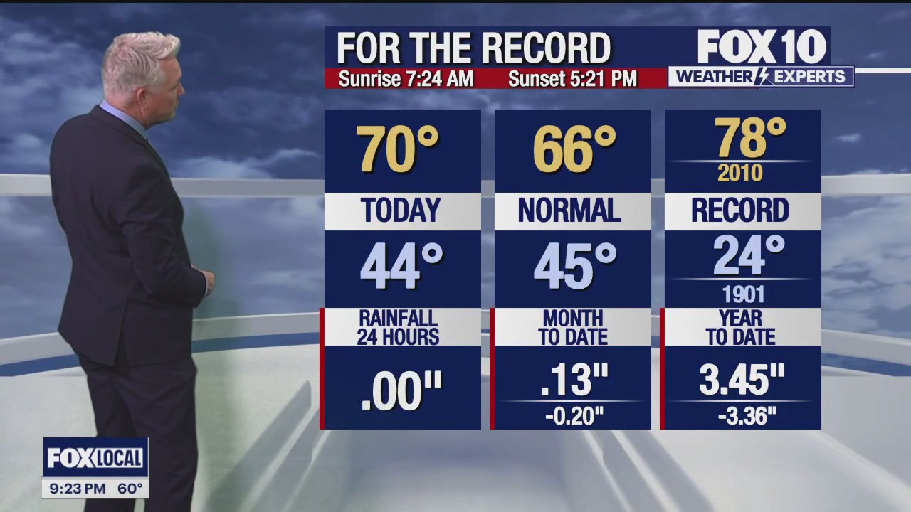 Evening Weather Forecast - 12/14/23