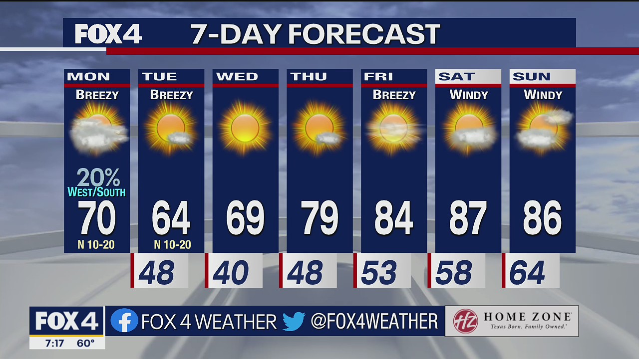 Dallas Weather: Oct. 17 morning forecast