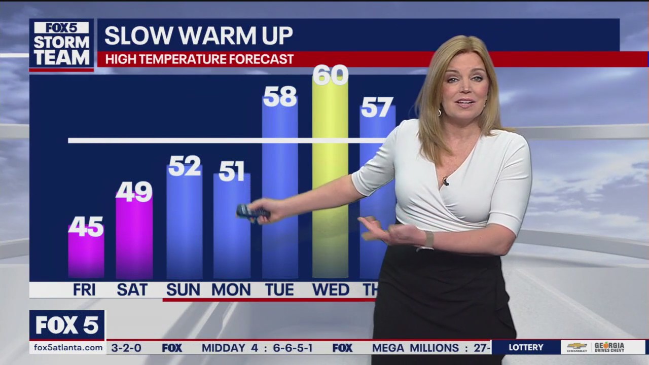 Friday morning weather forecast