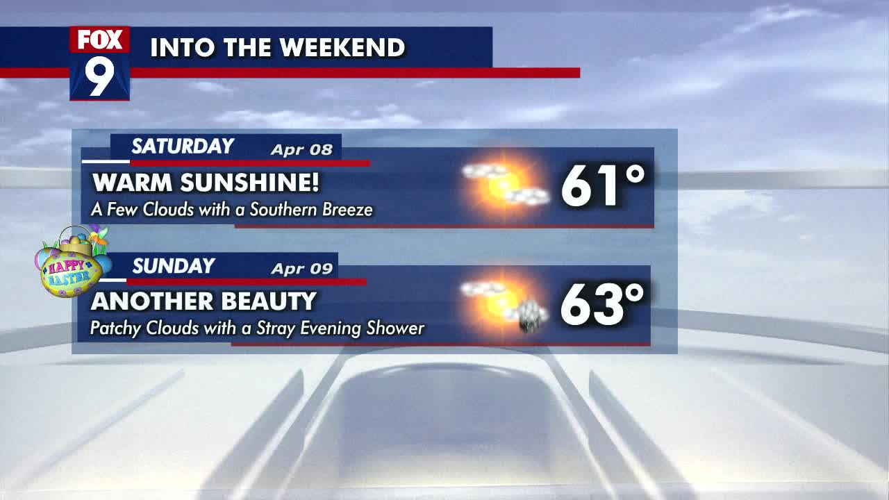 Minnesota weather: Thursday afternoon forecast update