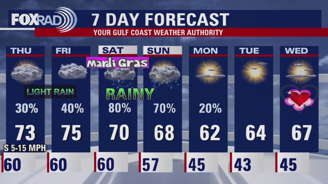 FOX 26 Houston Weather Forecast