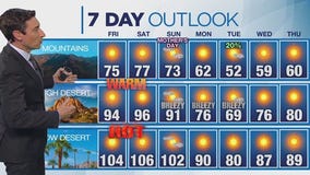 Weather forecast for Thursday, May 8