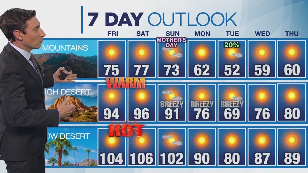 Weather forecast for Thursday, May 8