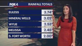Dallas weather: Nov. 21 morning forecast