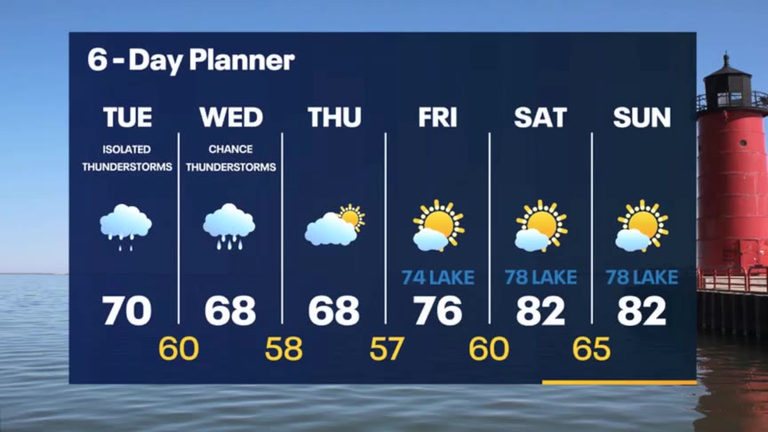 Weather Webcast with Stephanie Barichello