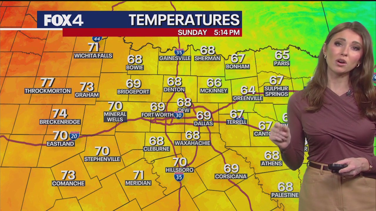 Dallas weather: Nov. 2 weather forecast