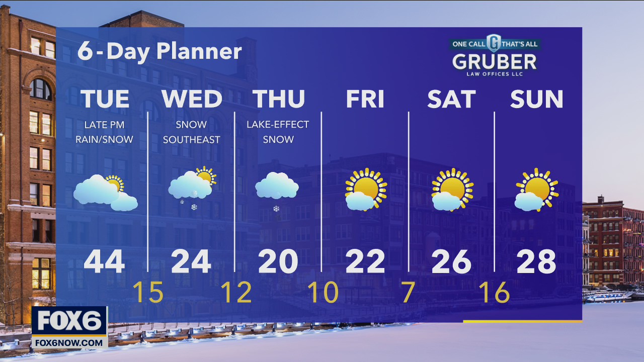 Weather webcast with Rob Haswell