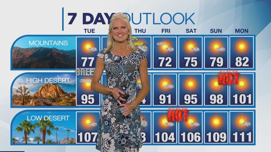 Weather forecast for Tuesday, Aug. 8