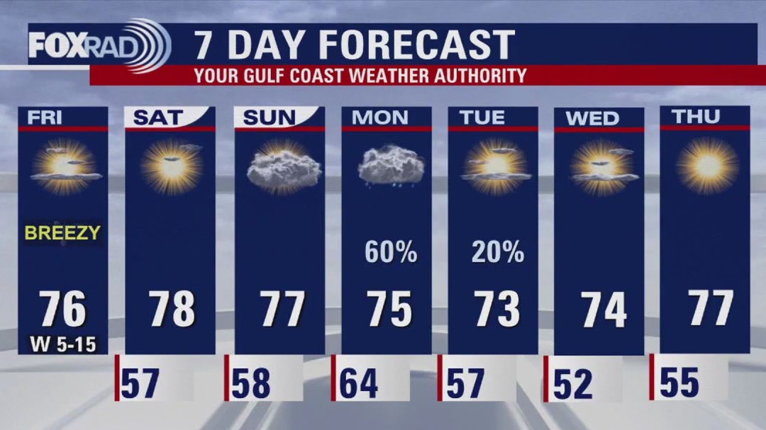 FOX 26 Houston Weather Forecast