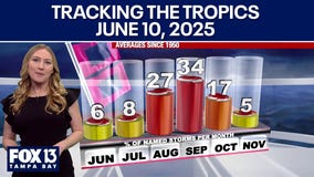 Tracking the Tropics: June 10, 2025