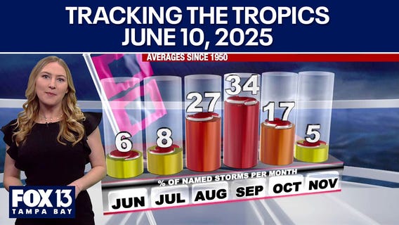 Tracking the Tropics: June 10, 2025