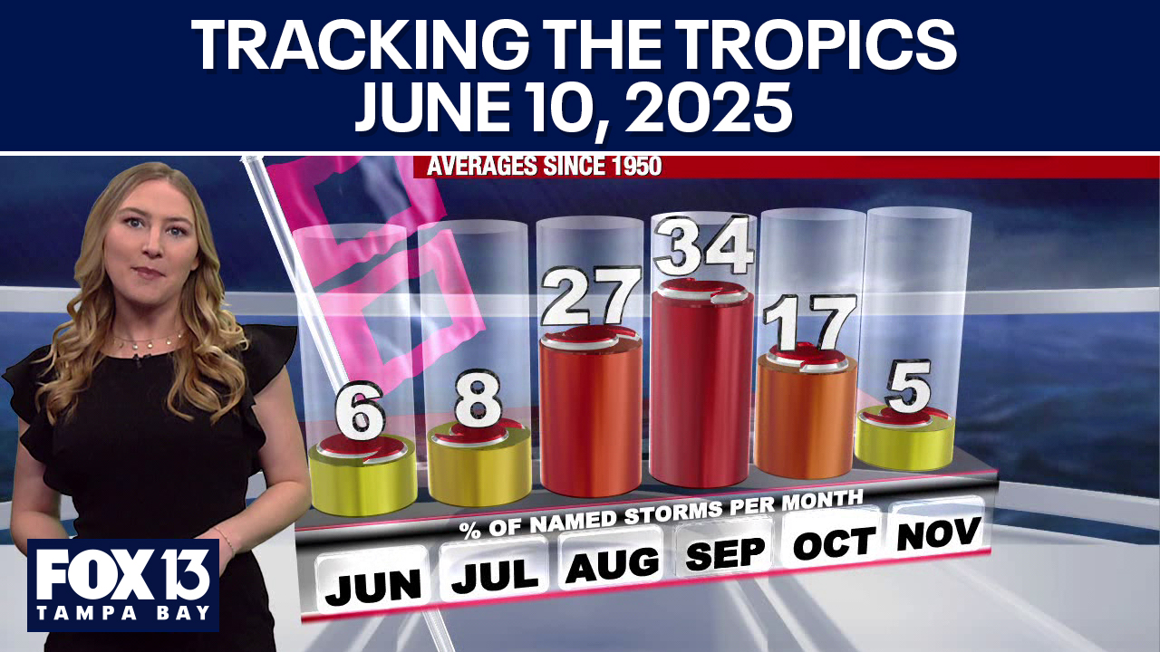 Tracking the Tropics: June 10, 2025