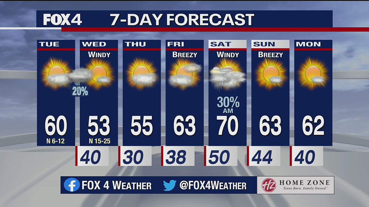 Jan. 26 morning forecast
