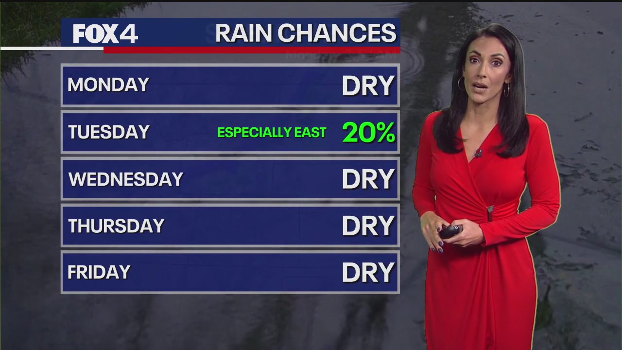 Dallas weather: Oct. 27 morning forecast