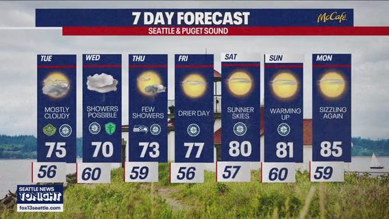 Seattle weather: wildfire smoke causing hazy skies across puget sound