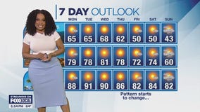 Weather Forecast for Sunday, Feb. 23