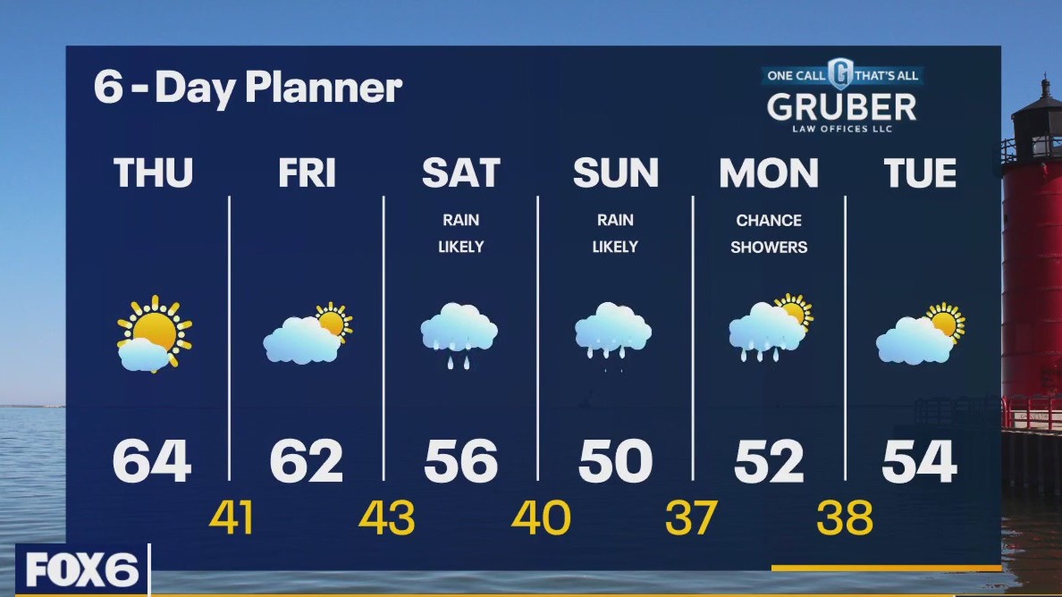 Weather webcast with Rob Haswell