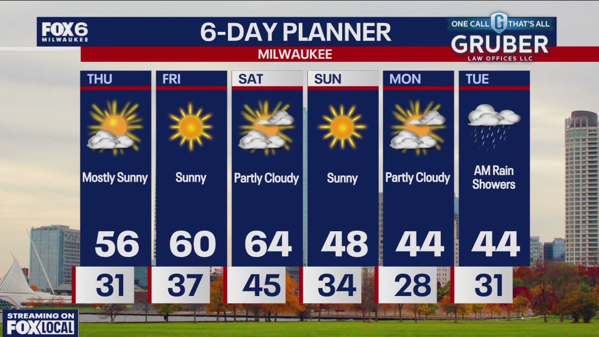 Weather webcast with Stephanie Barichello