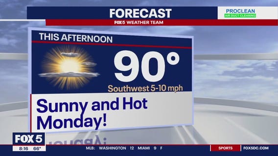 DC forecast: Monday temperatures could reach 90-degrees