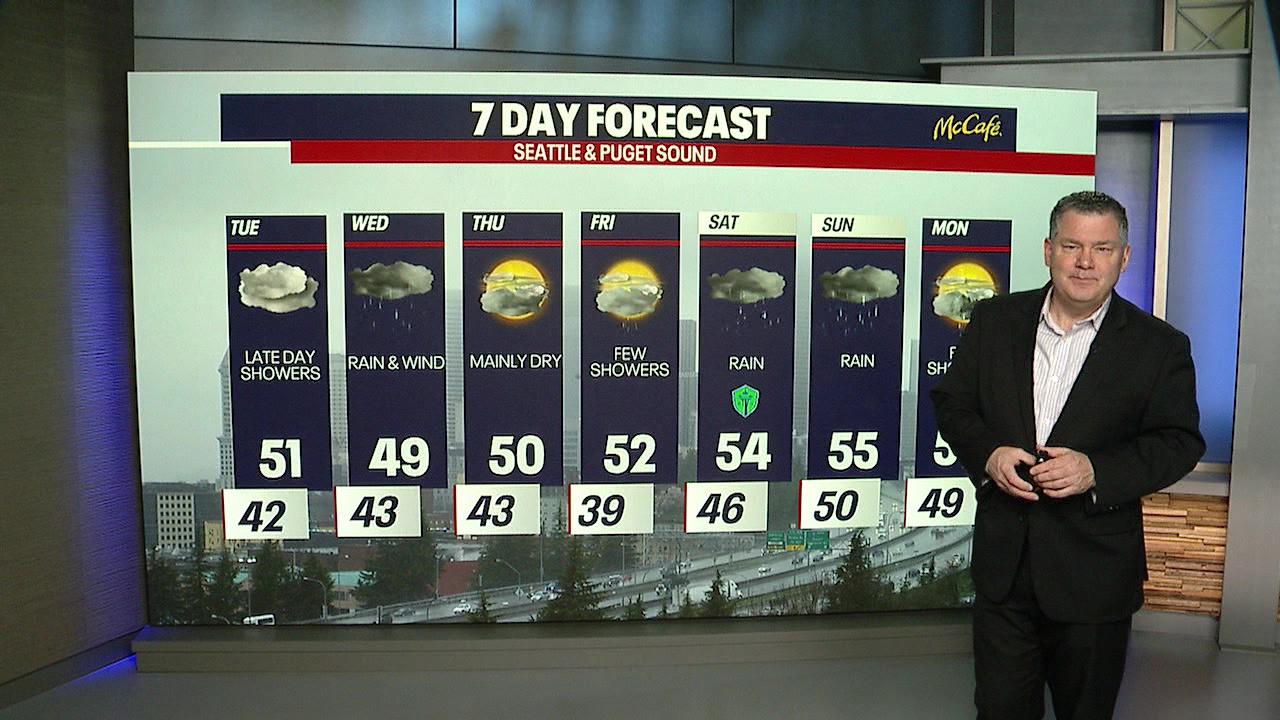 Showers through most of this week