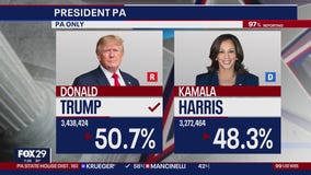 How Pennsylvania voted by county for the 2024 Election