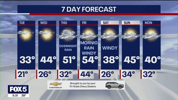 NYC weather forecast