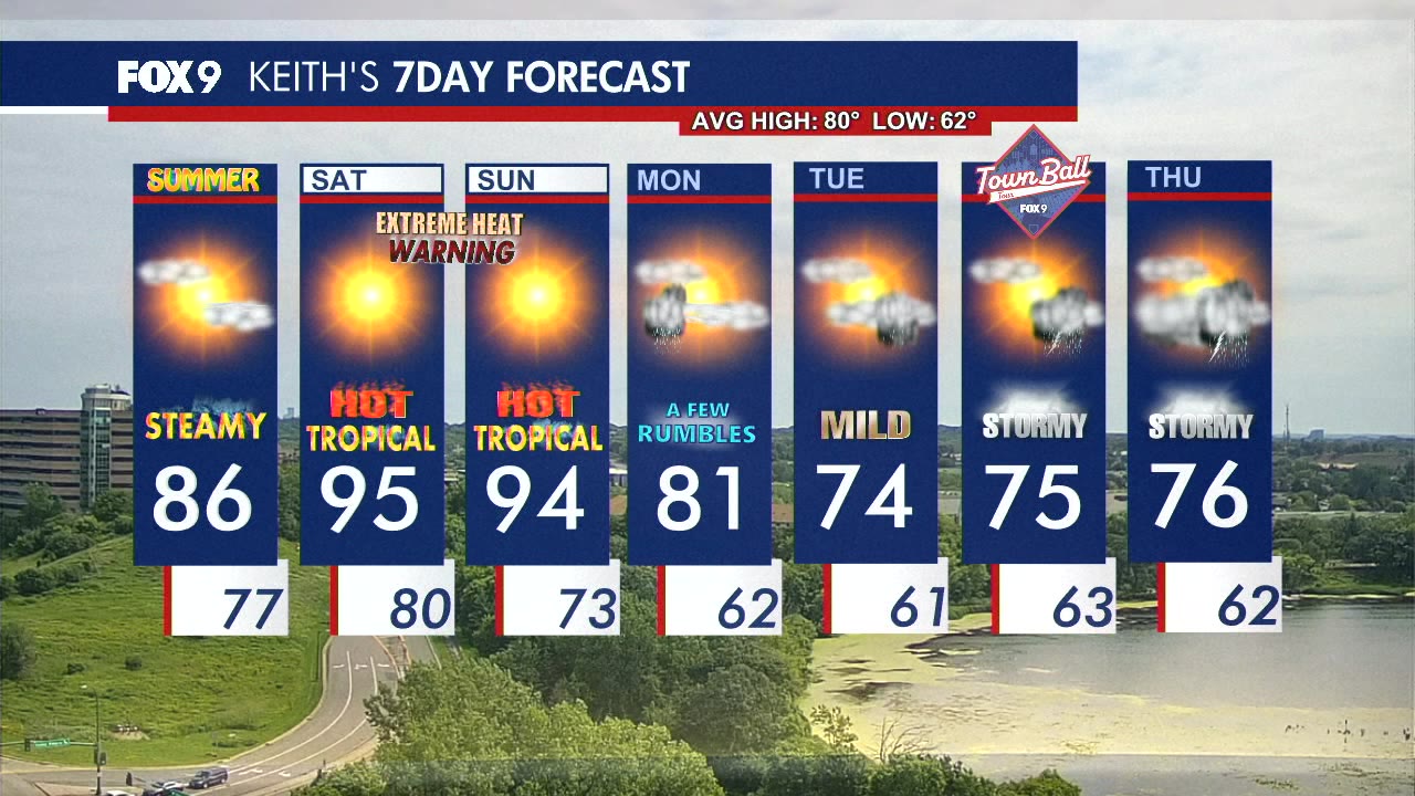 MN weather: Steamy weekend forecast update