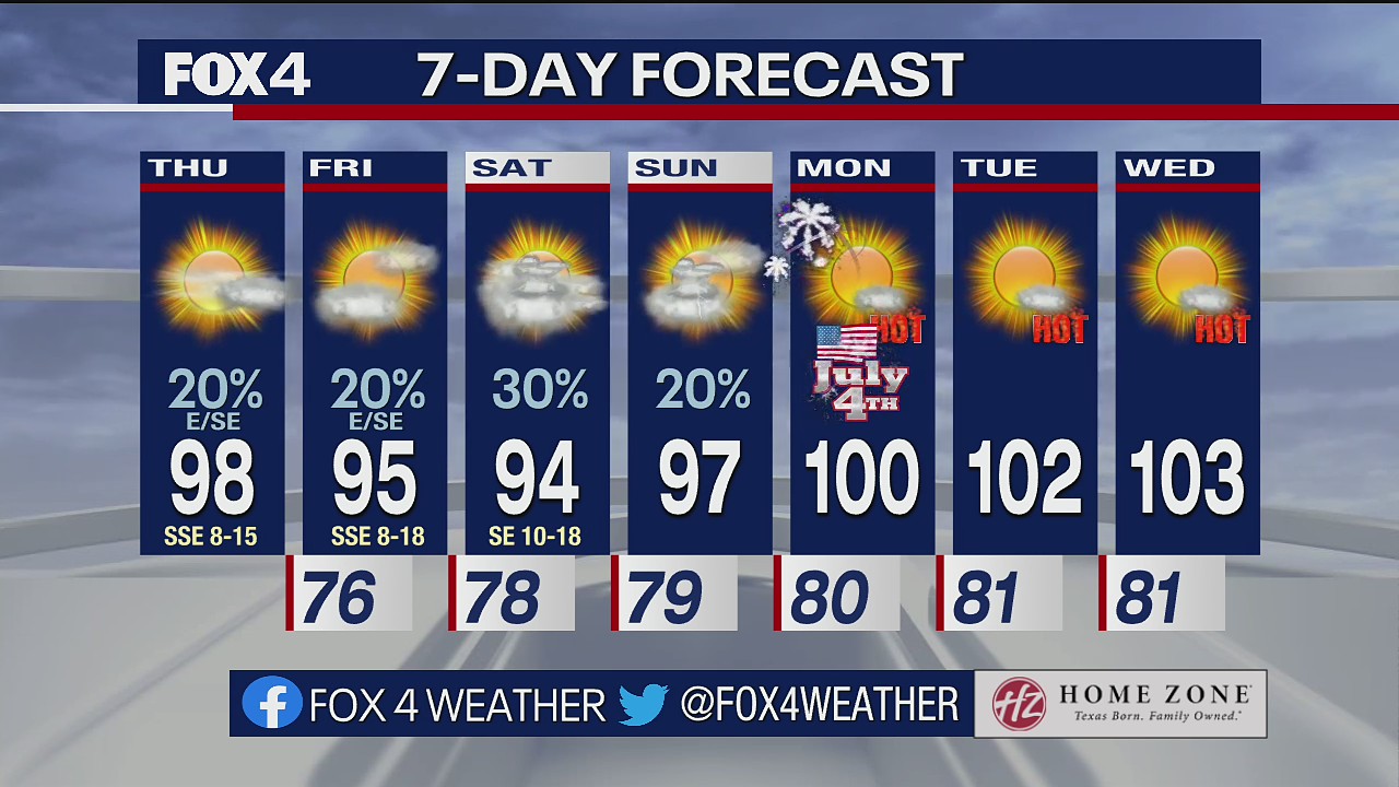 June 30 morning forecast