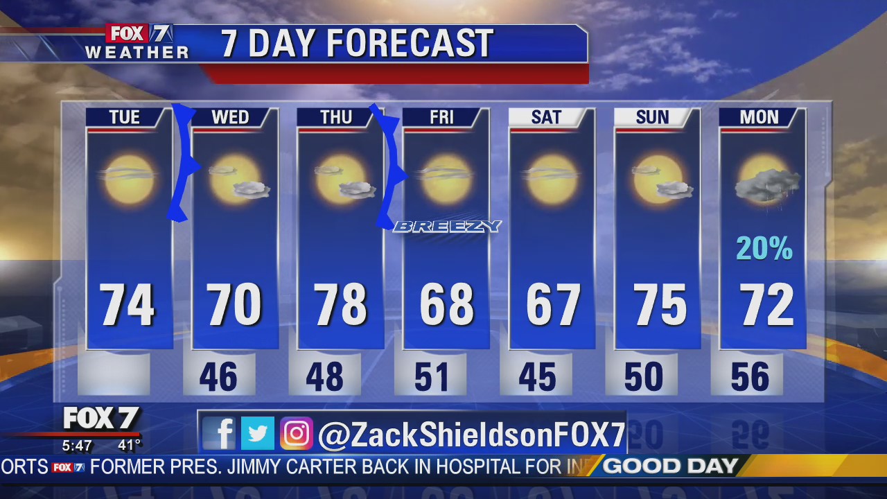 Morning weather forecast for December 3