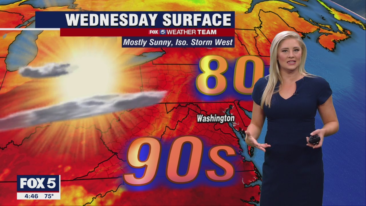 FOX 5 Weather forecast for Wednesday, August 3