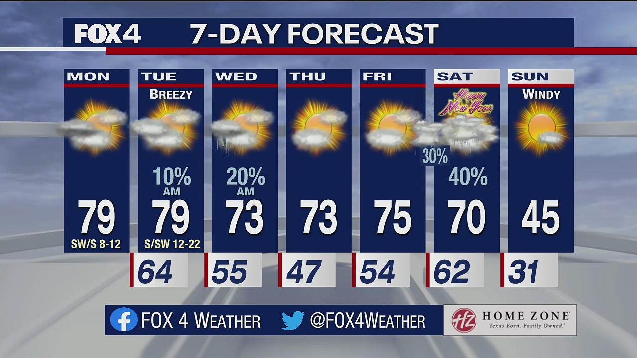 Dec. 27 morning forecast