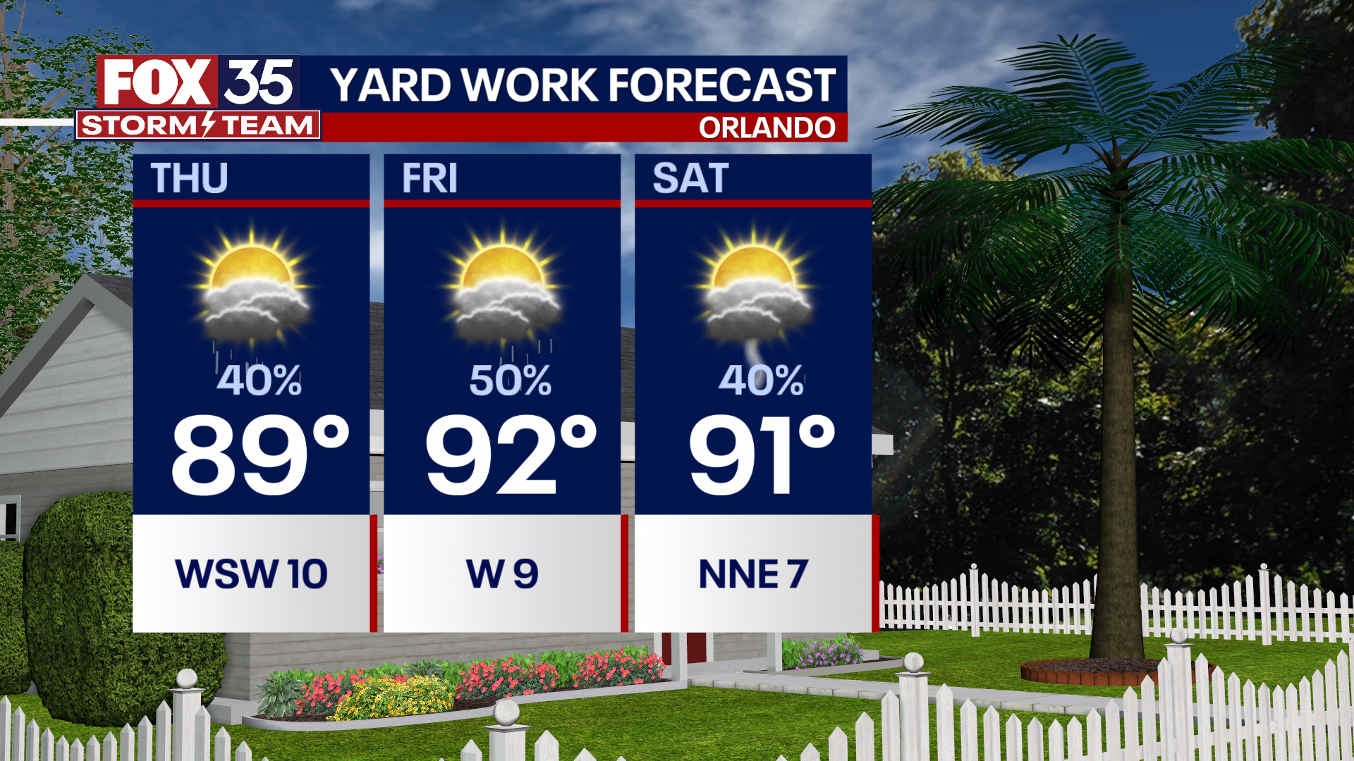 Orlando Weather Forecast: June 8, 2023