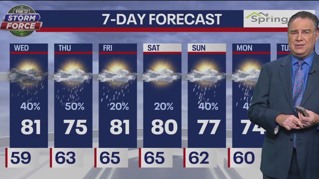 Chicago weather: Wednesday morning forecast