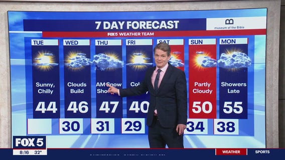 Rain, snow mix possible Thursday morning across some parts of DC region