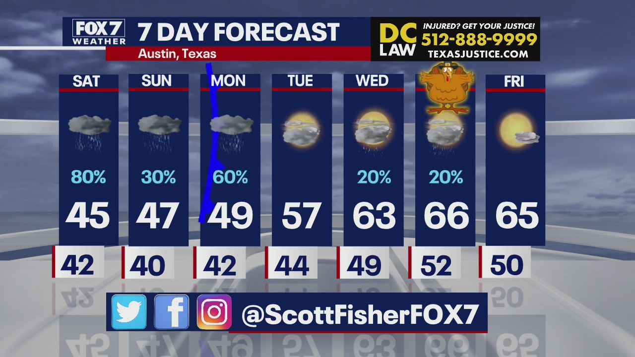 Rain expected all weekend in Austin