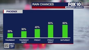 Evening Weather Forecast - 10/9/25