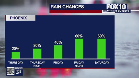Evening Weather Forecast - 10/9/25