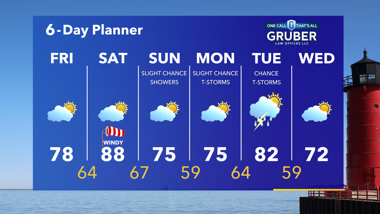 Weather Webcast with Tom Wachs