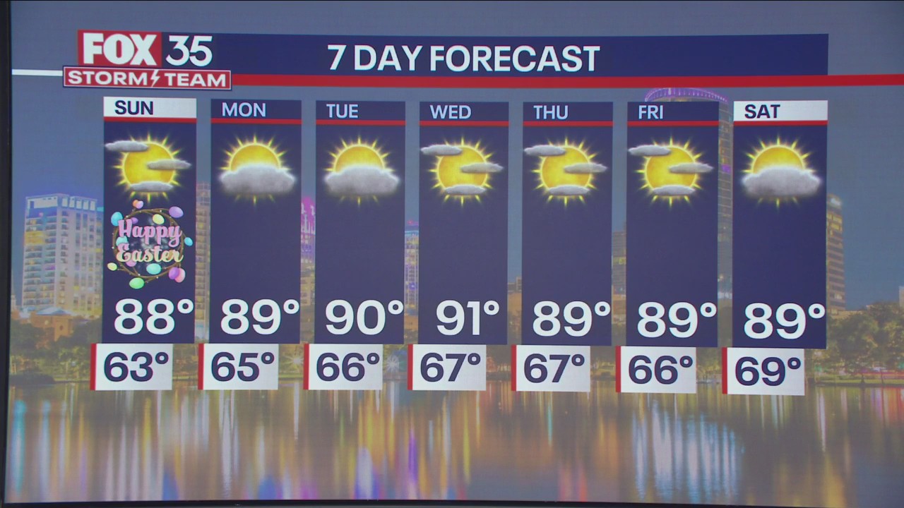 Orlando PM Weather Forecast: April 19, 2025