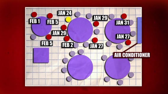 Social distancing and re-opening restaurants post COVID-19