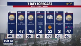 Seattle weather: showers return Sunday