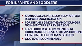 New RSV vaccine for kids