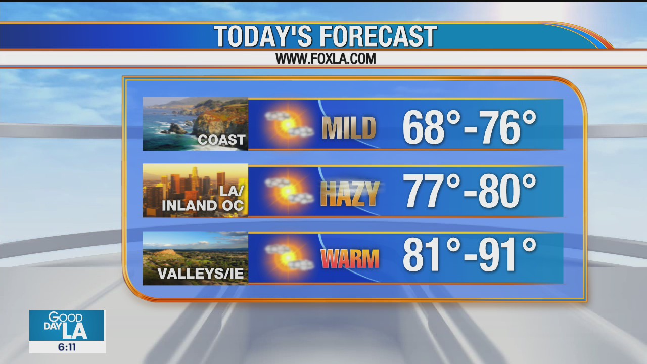 Weather Forecast for Friday, July 24
