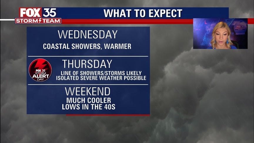 Weather Forecast: December 14, 2022