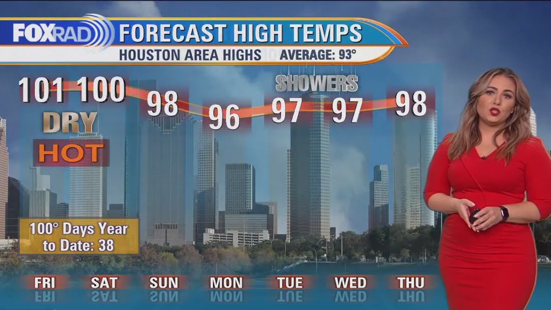 FOX 26 Friday morning weather forecast