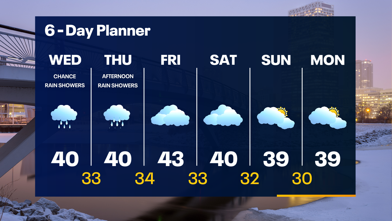 Weather Webcast with Tom Wachs