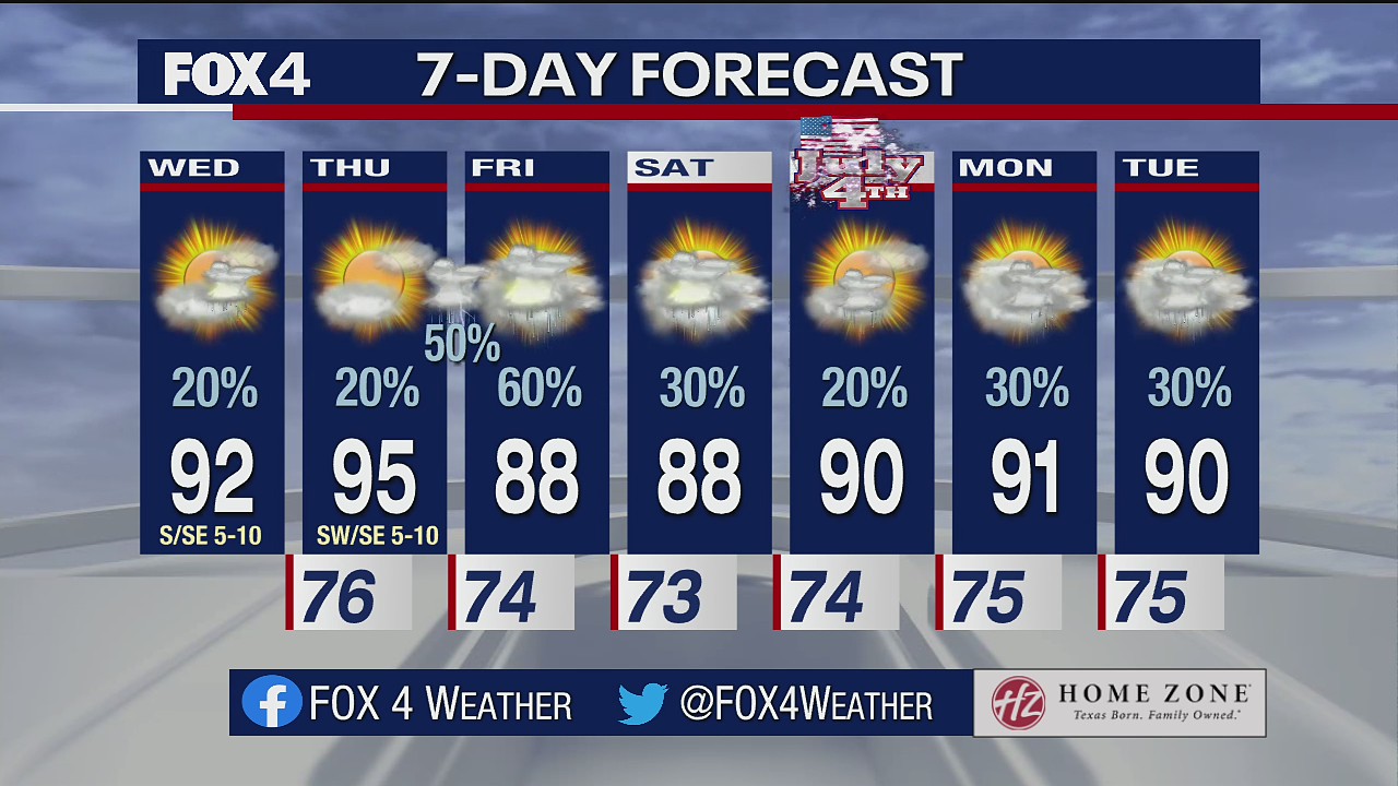 June 30 morning forecast