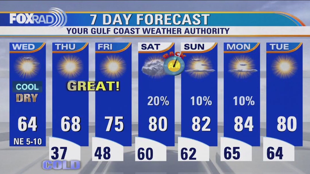 FOX 26 Houston Weather Forecast