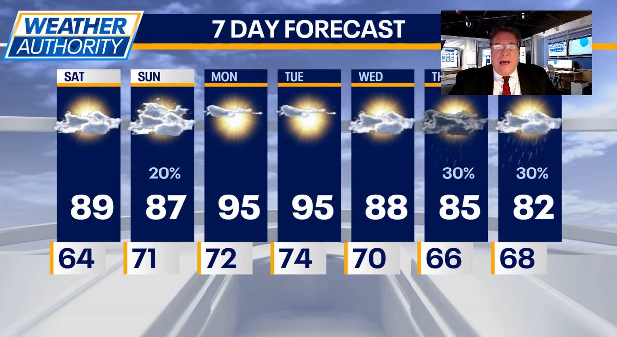 Chicago weather: Heat, humidity build into early next week
