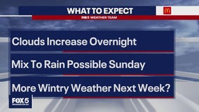 Weekend weather: Clouds increase overnight, mix to rain possible Sunday